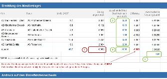 
Eine Tabelle zeigt die Rundung von Mautbeträgen