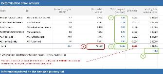 
A table shows the rounding of toll amounts